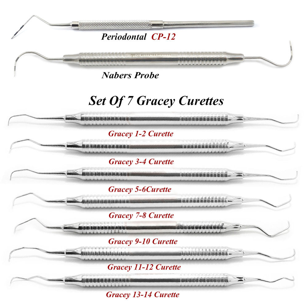 Gracey & Curette